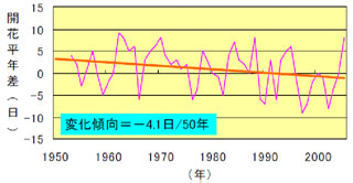 生態系への影響