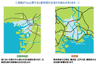 海面水位の上昇