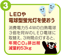 ３．LEDや電球型蛍光灯を使おう
